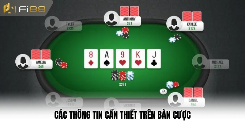 Các thông tin cần thiết trên bàn cược